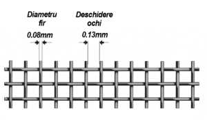 Schema constructiva plasa sita inox mesh 120 fir 0.08mm ochi 0.13mm