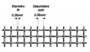 Schema constructiva plasa sita inox mesh 30 fir 0.26mm ochi 0.58mm