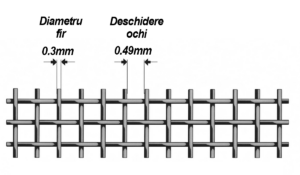 Schema constructiva plasa sita inox mesh 30 fir 0.3mm ochi 0.49mm