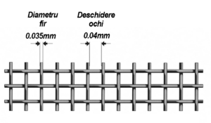 Schema constructiva plasa sita inox mesh 325 fir 0,035mm ochi 0,04mm
