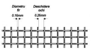 Schema constructiva plasa sita inox mesh 60 fir 0.16mm ochi 0.26mm
