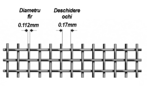 Schema constructiva plasa sita inox mesh 90 fir 0.12mm ochi 0.17mm