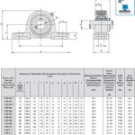 Catalog lagare UCP 1