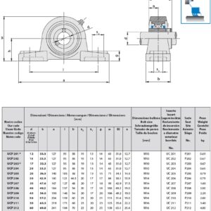 Catalog lagare UCP 1