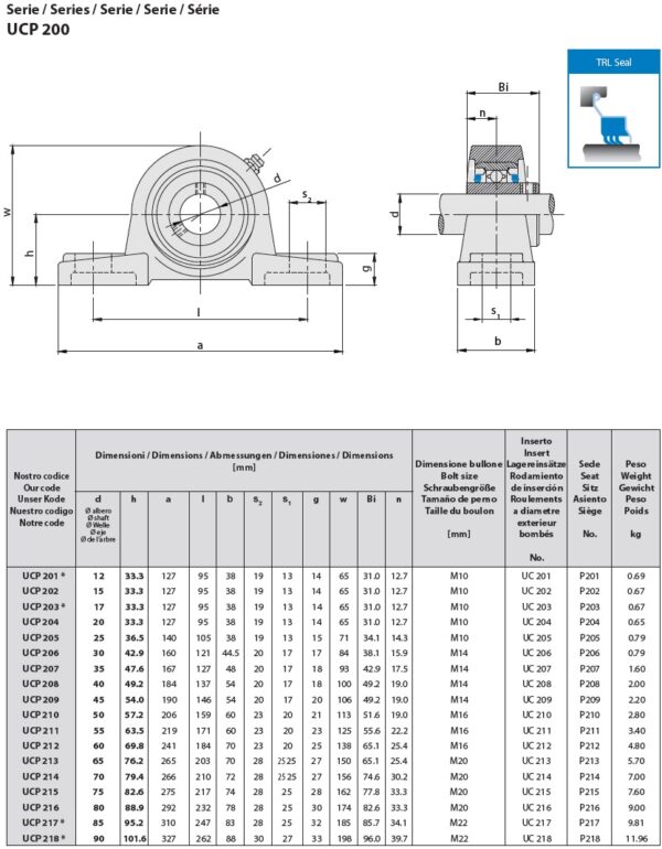 Catalog lagare UCP 1